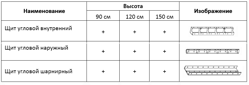 угловые элементы опалубки Бетоформ