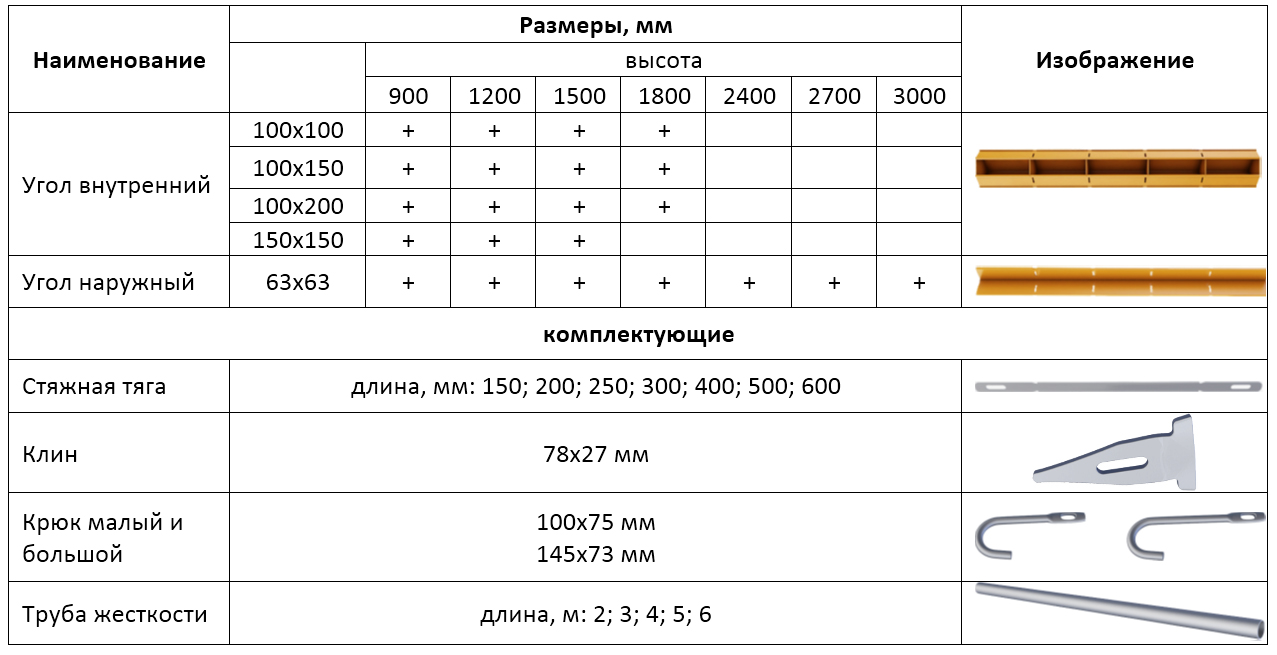 Мелкощитовая опалубка Фора